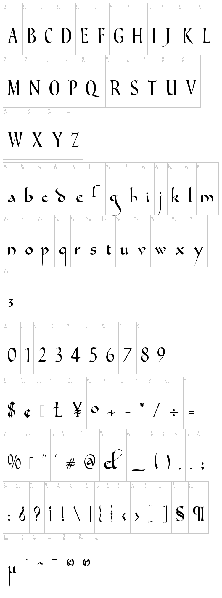 Gondola SD font map